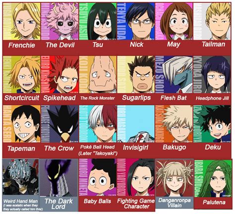 List of My Hero Academia characters